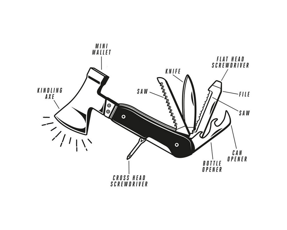 Gentlemen´s Hardware - Multiverktyg Yxa 10-i-1